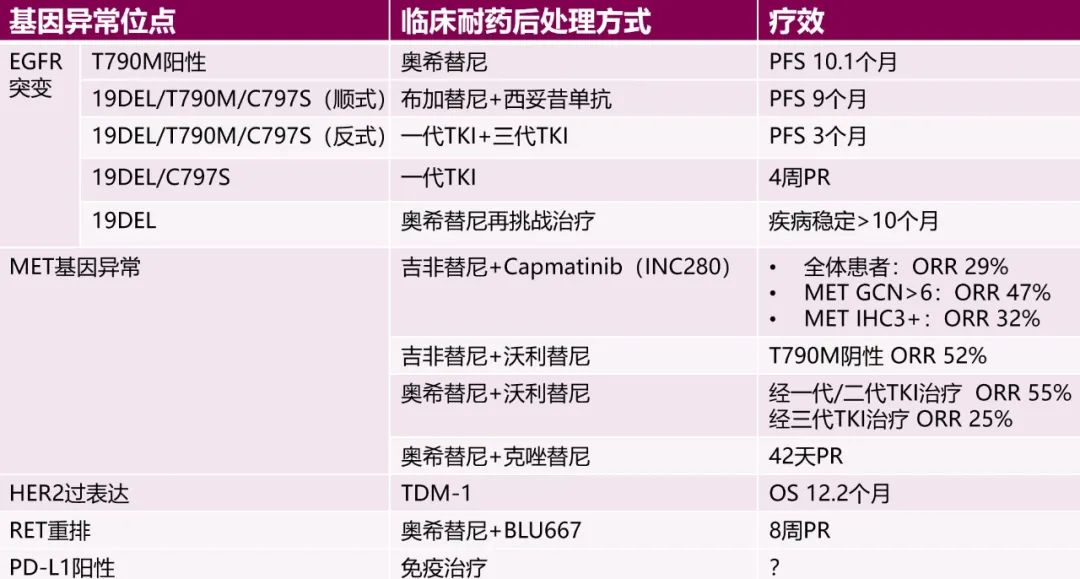 奥希替尼医保纳入最新进展与未来展望（2024版）