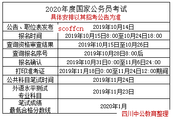 贵州国考报名费用全解析，报名费用详解！