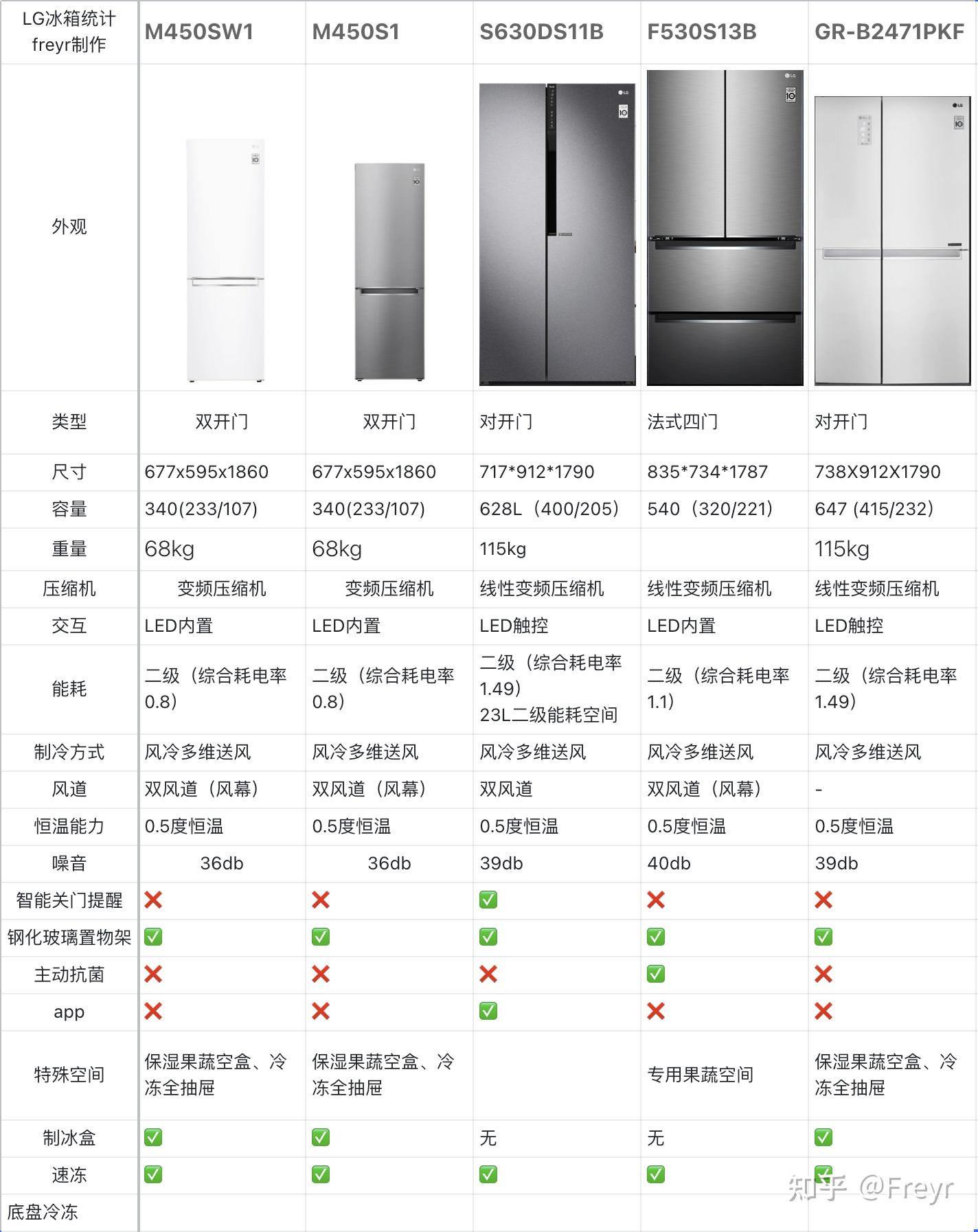 美的冰箱型号字母对照表全面解析