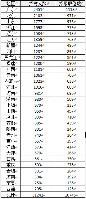 国考职位表查询全攻略，职位表优化、常见问题解答与备考建议（2025版）