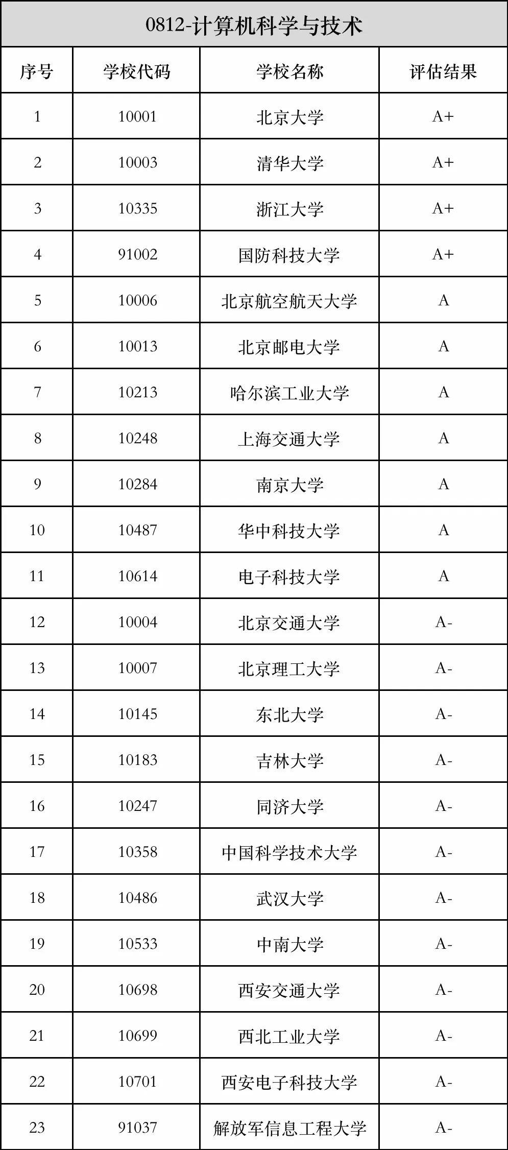 四川省公务员专业目录详解及优化建议探讨