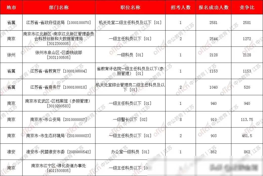 工程案例 第482页