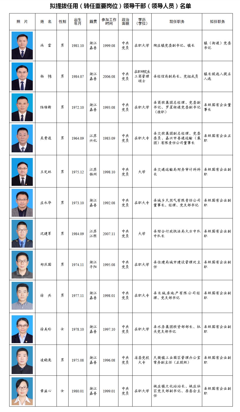 余姚最新拟提拔干部公示名单公告