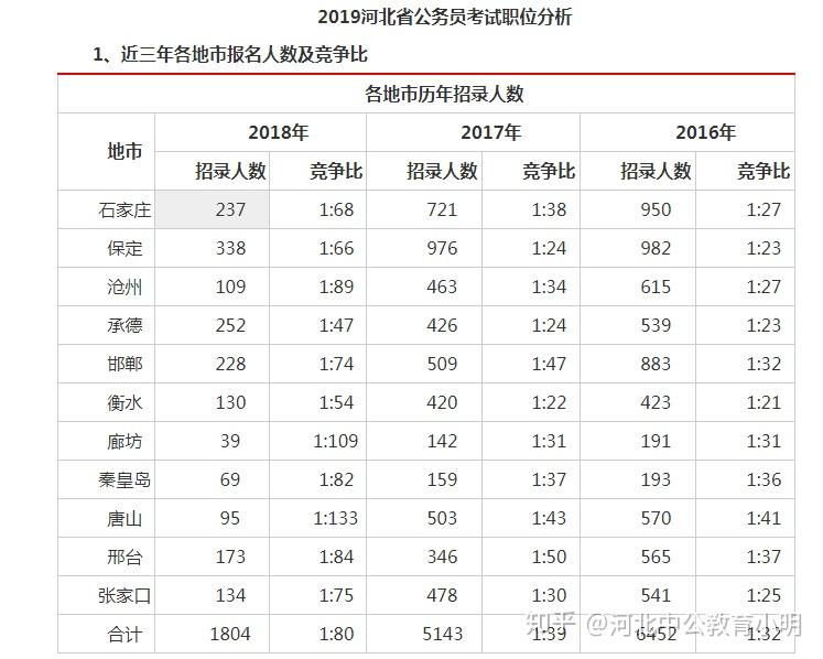 河北省XXXX年公考职位概览与常见问题解答