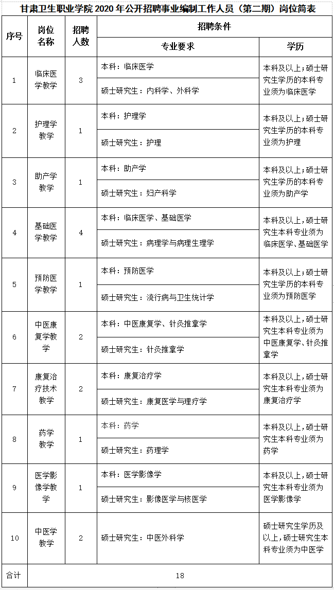 2024事业编制招聘岗位表全景解析