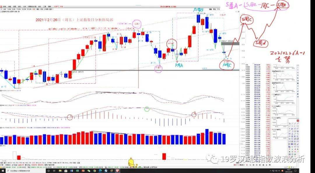 上证指数详解，解读、优化策略及常见问题解答