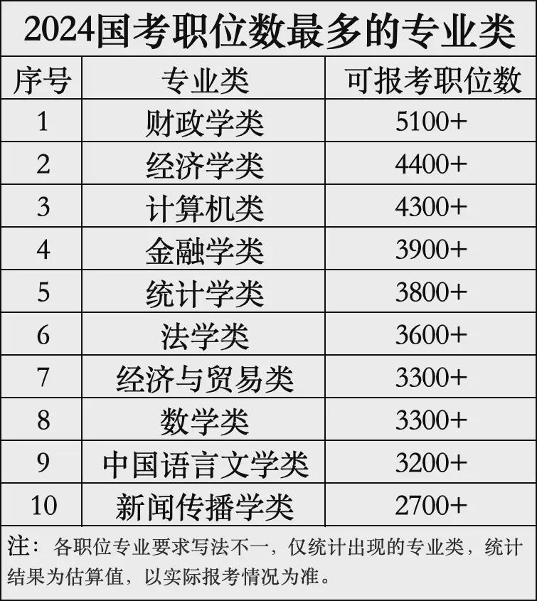 重磅，2025国考岗位表发布，职位竞争与报考策略深度解析