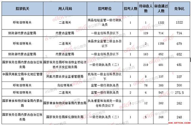 国家公务员局岗位表查询指南