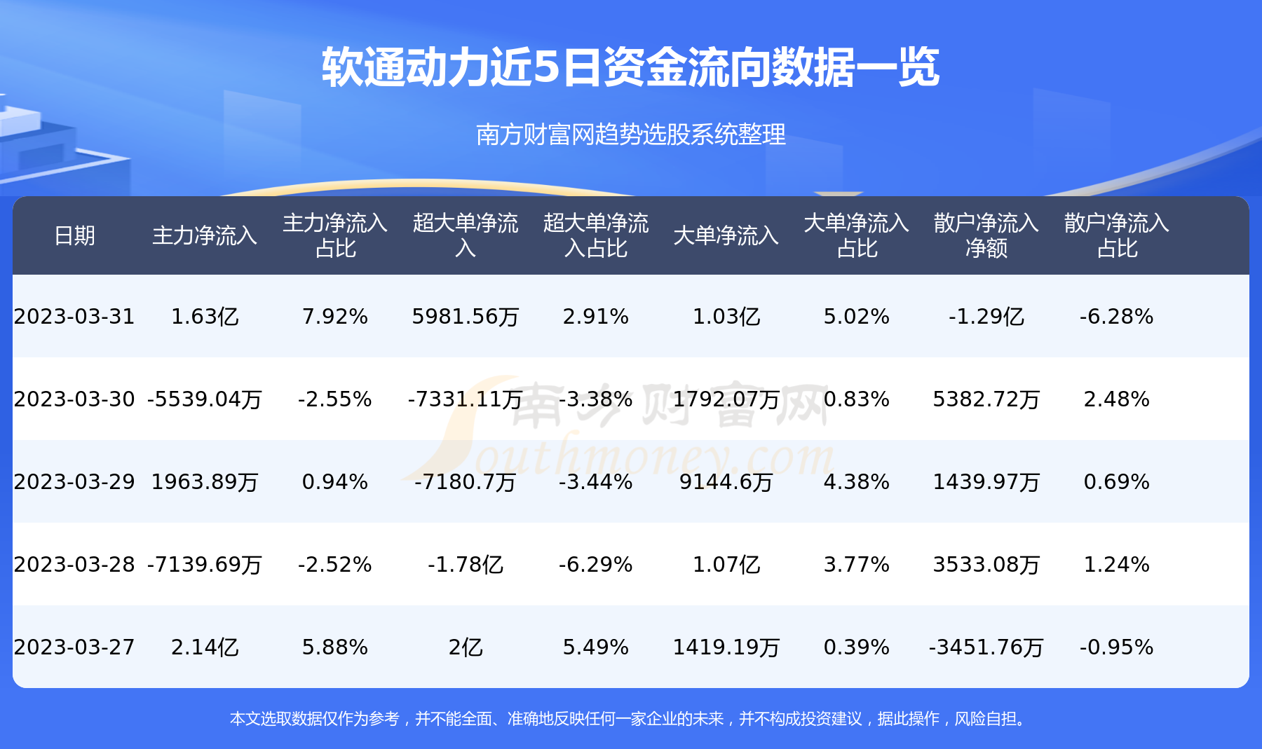 软通动力股票深度解析与评估