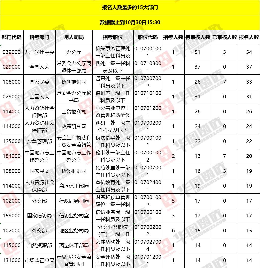 国家公务员局2024年国考职位表全面解析