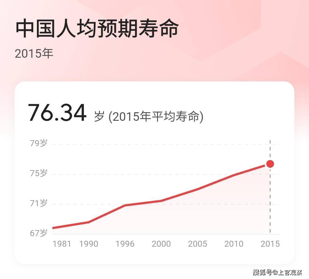 人类寿命的极限，能否活到古戈尔岁？未来展望与探寻之路