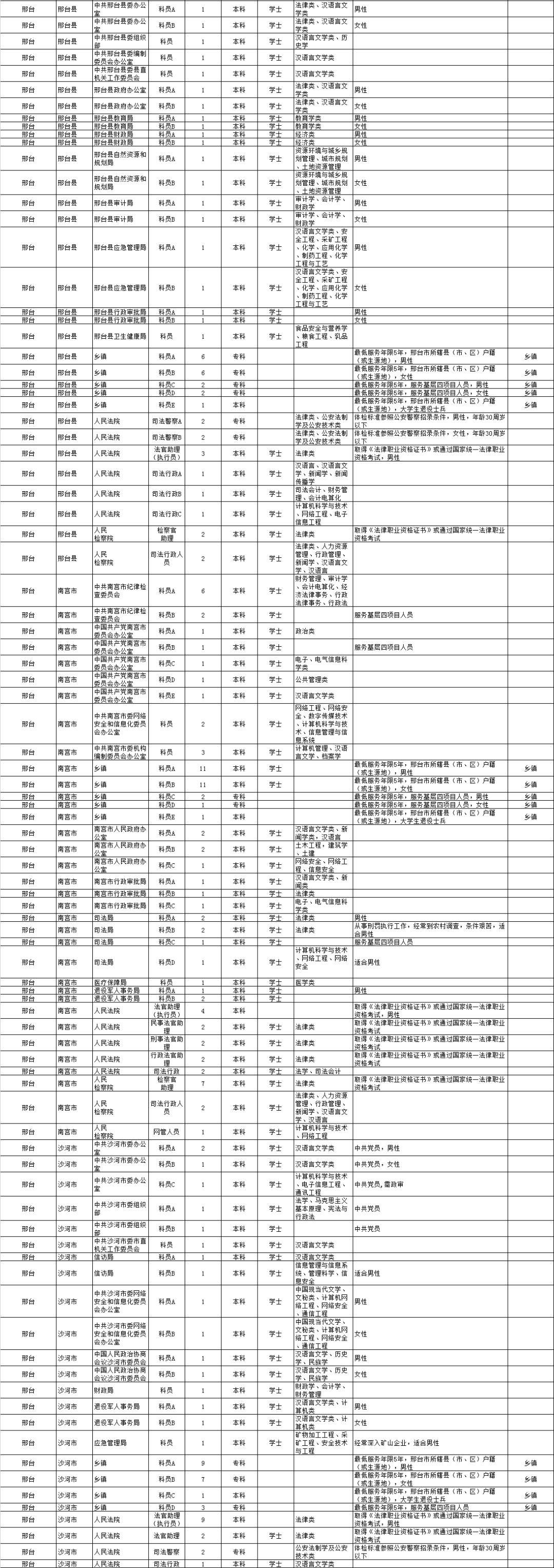 如何寻找最适合自己的公务员岗位？全面探寻公务员职位攻略！