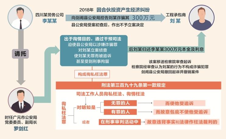 玩忽职守罪追诉时效解析与优化建议