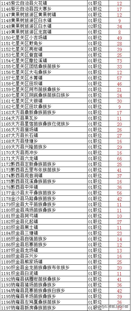 四川选调生2020公告官网解读与策略优化指南