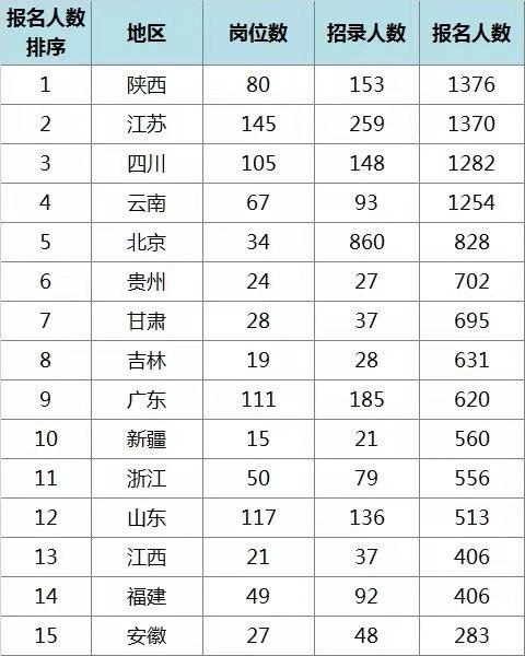 四川公务员考试报名详解，全面信息一览无余