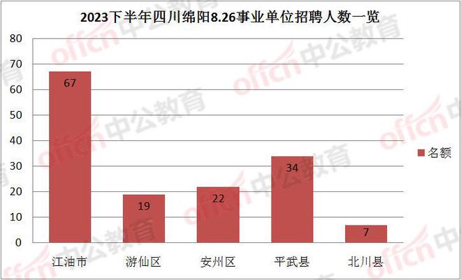 2024四川下半年事业编备考指南，优化趋势与备考策略