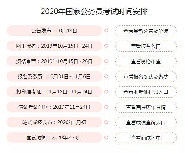 国家公务员局官网全面解析与优化升级