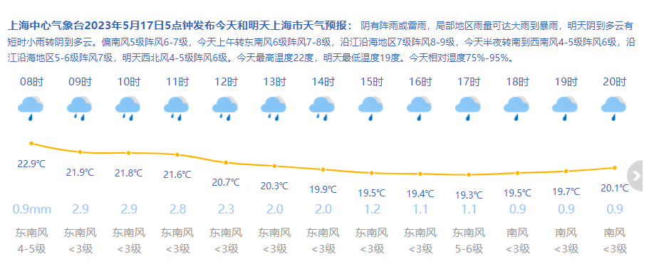 上海全天候实时天气预报，精准掌握天气动态