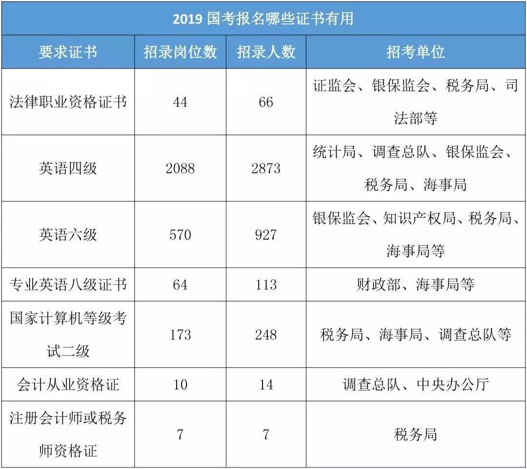 国家公务员网2023职位表深度解析与职业规划优化策略