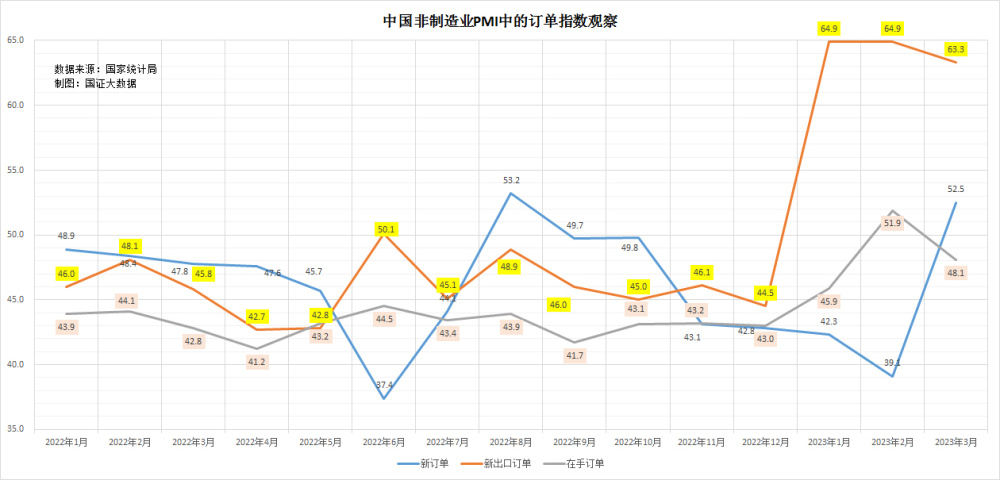 揭秘PMI指数走势图，洞悉经济发展脉络，预测未来趋势（2022年）