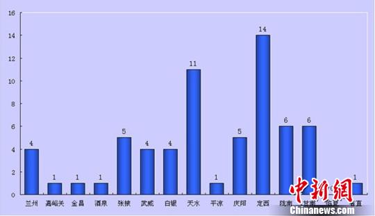 揭秘甘肃，甘肃省内究竟包含多少个城市？