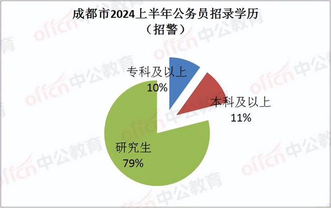 备战2024四川公务员省考，全面解读与策略优化指南