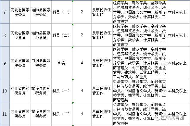 2025国考职位概览与分析，一览表最新消息