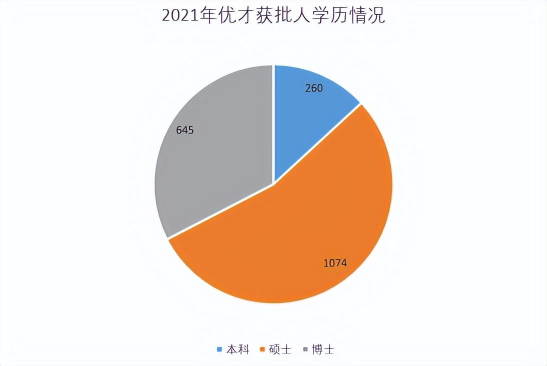 香港优才计划内地学校名单全面解析