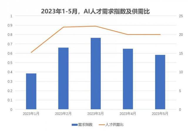 香港人才短缺挑战，聚焦专业人才需求与策略优化