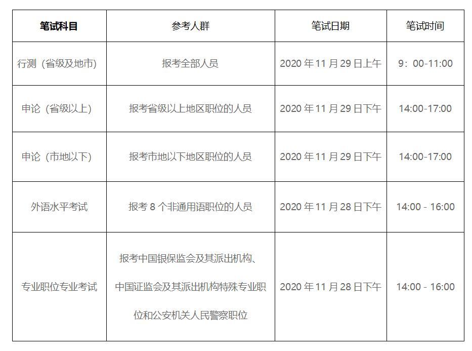 国家公务员报名官网指南，报名流程、优化措施与常见问题解答