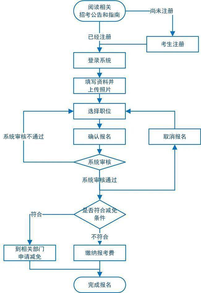 国家公务员考试2024年报名时间公布及报名全攻略指南