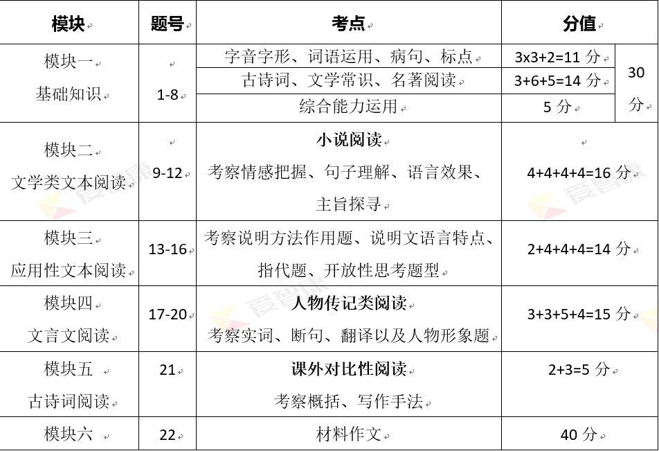 今年LPR调整一览表及全面解读与优化分析