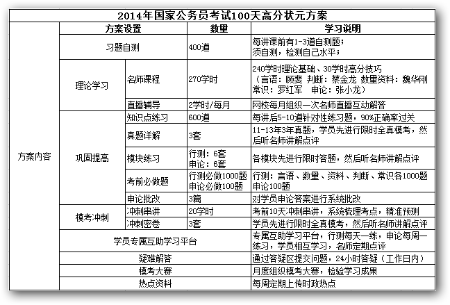 国家公务员考试科目全面解析