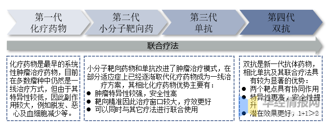 一代、二代与三代靶向药的区别及未来应用前景展望