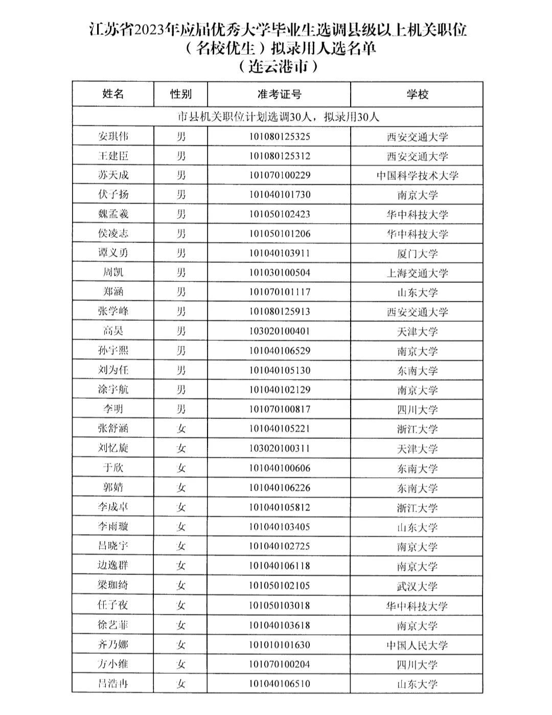 国考职位表2023公告解读与优化建议