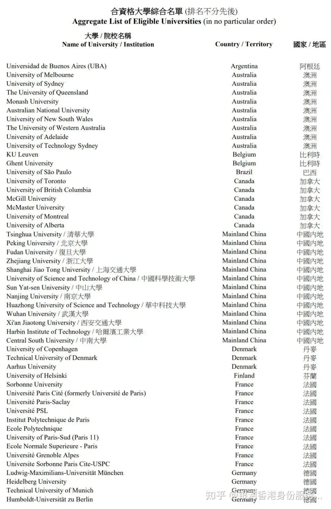 香港高才B13名校概览