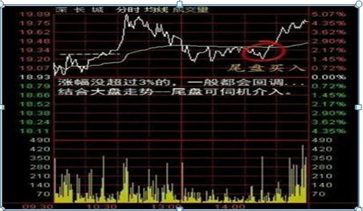 尾盘跳水现象对股票第二天表现的影响深度解析