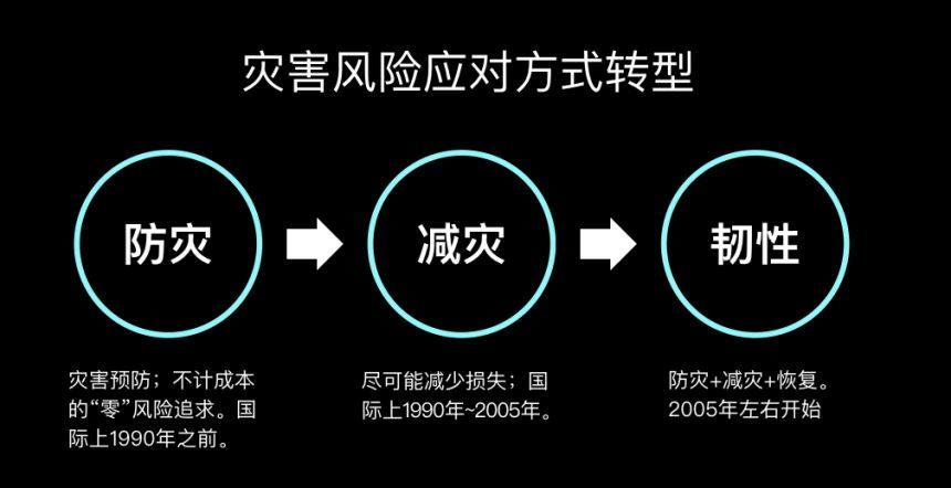 台风与龙卷风交汇，双重自然灾害应对挑战指南