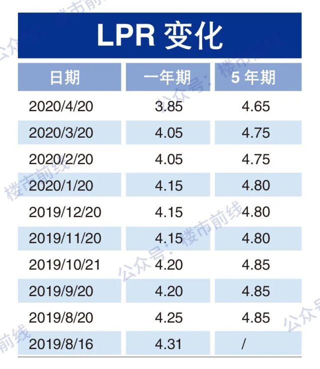 2023年LPR利率历史数据深度解析