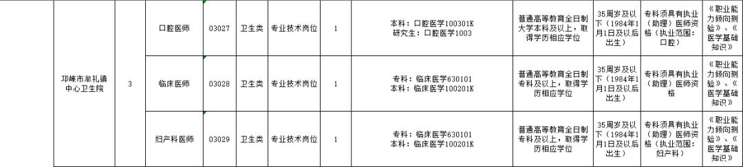 成都市事业单位招聘考试网全面解析及优化建议