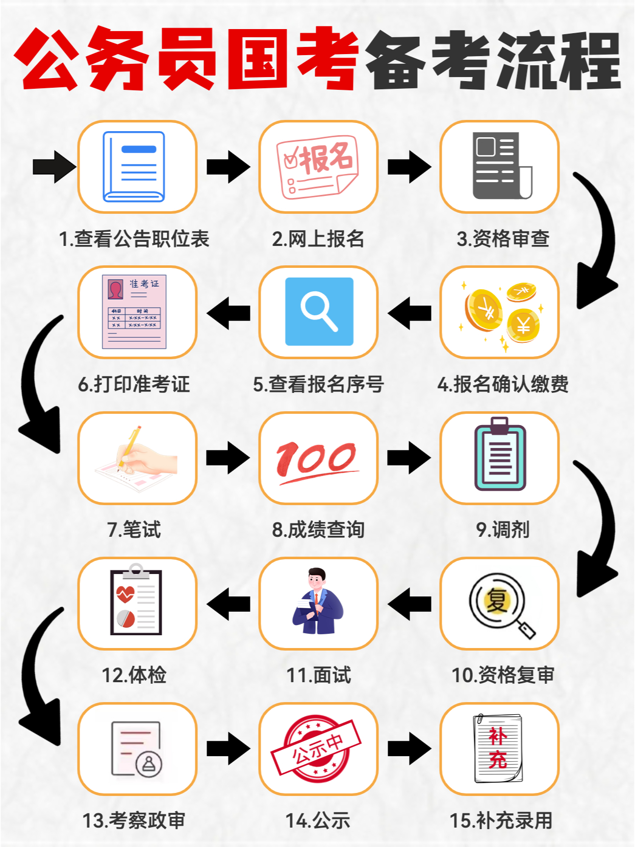 国家公务员考试2024年报名时间公布及报名全攻略指南