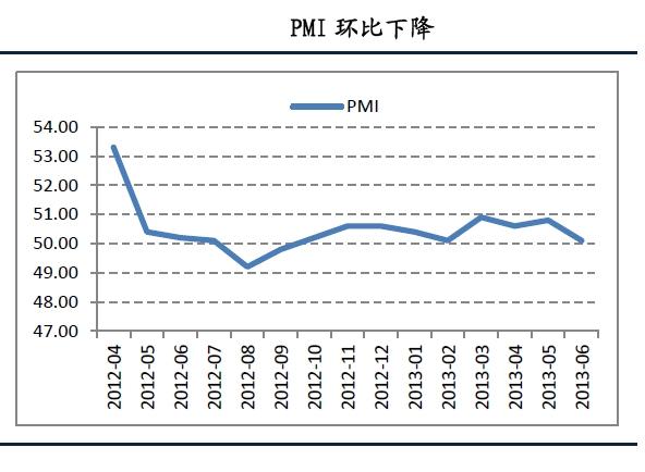 PMI指数与PPI，经济活力关键衡量指标解析