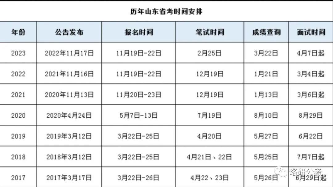 2024年国家公务员考试岗位职位表查询攻略