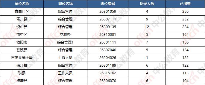 四川省公务员报考入口详解指南