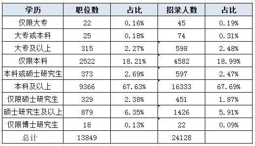 国家公务员局官网报考岗位人数全解析指南