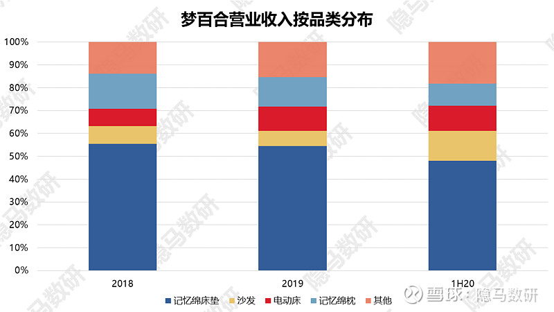 梦百合股价下跌原因探究及优化策略