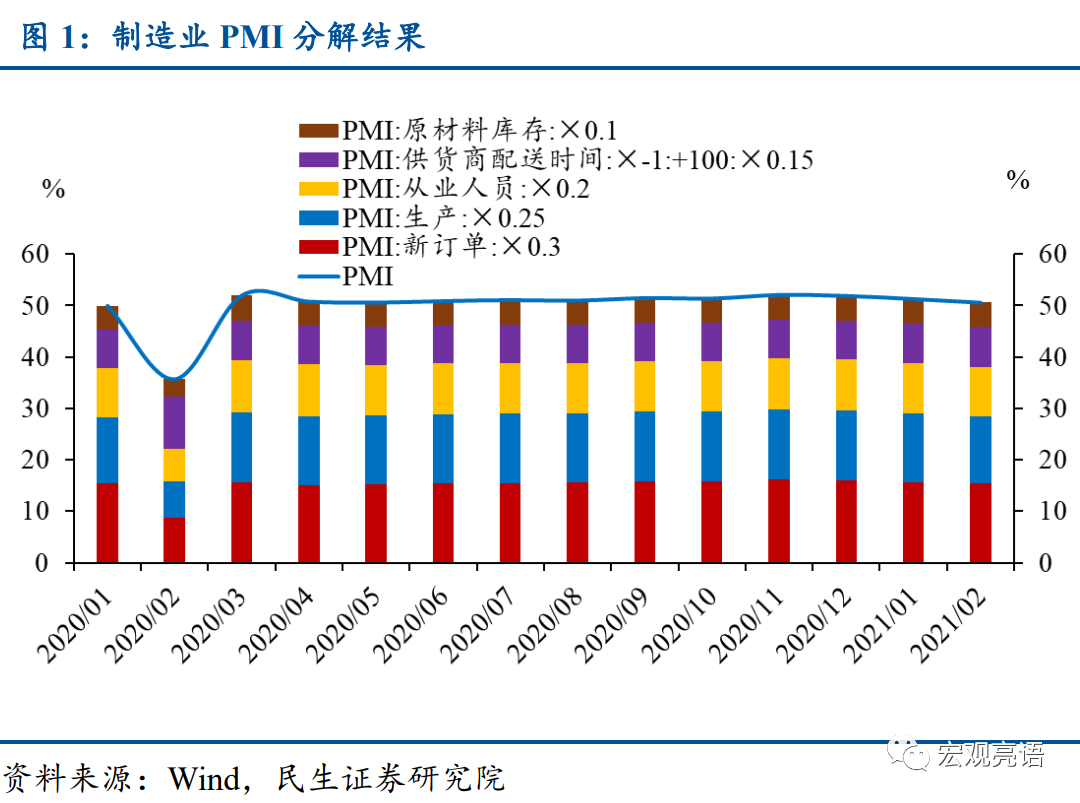 PMI深度解读，揭示其含义与重要性的全方位剖析