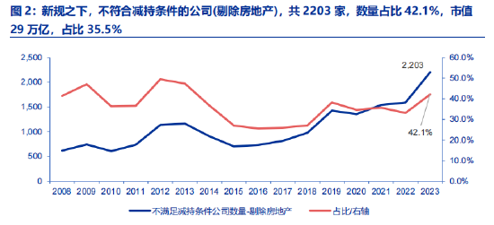 投资前景与策略优化探讨