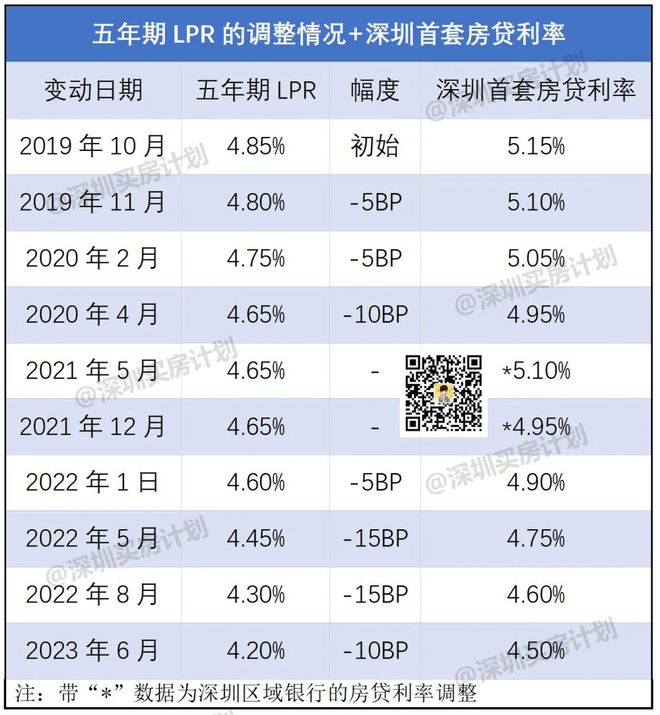 央行存量房贷利率优化新政解读及常见问题解答，政策解读与实操指南