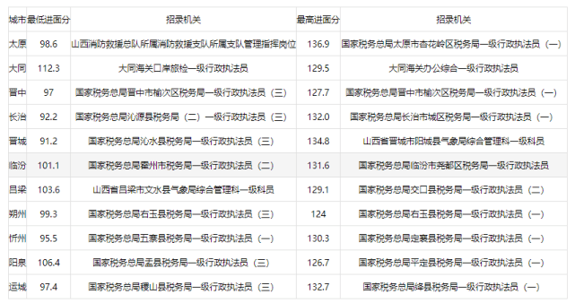 国考2025岗位表发布，山西岗位分析、优化及答疑全解析